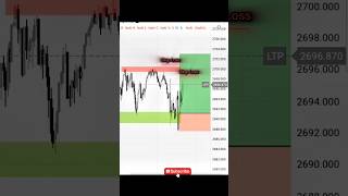 Forex Trading Analyses Video Liquidity Sweep CRT ICT Consept SMC trading forextrading forex [upl. by Arriaet]