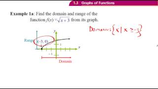 Finding the Domain and Range of a Function Example 1 [upl. by Cid]