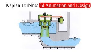 Kaplan Turbine 3d Animation and Design [upl. by Winson]