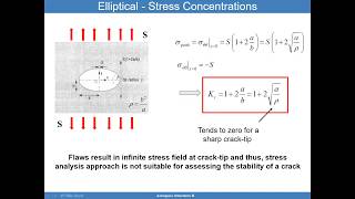 Advanced Aerospace Structures Lecture 8  Fracture Mechanics [upl. by Kaule]