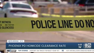 Phoenix PD Homicide case clearance rate more than 90 in 2023 [upl. by Aarika]