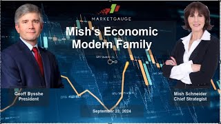 Mishs Economic Modern Family Explained [upl. by Mazonson]