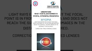 Eye Health 101  Understanding Myopia Hyperopia and Presbyopia [upl. by Humbert]