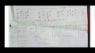 Solid State Class 12 NCERT Physical Science Found Gen Classes 2013 Formate [upl. by Nattie]