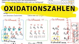 Oxidationszahlen verständlich erklärt [upl. by Selway]