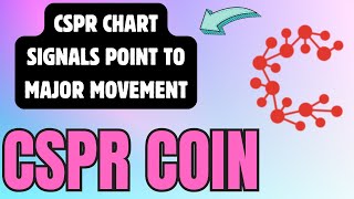 CSPR COIN CHART REVIEW CRITICAL PRICE LEVELS TO WATCH  CSPR COIN PRICE PREDICTION [upl. by Llenwahs]