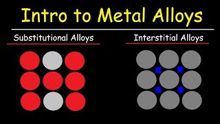 Metal Alloys Substitutional Alloys and Interstitial Alloys Chemistry Basic Introduction [upl. by Inattirb]