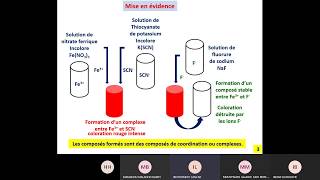 01 Cours de chimie des solutions smpc s2 Les réactions de complexation [upl. by Auehsoj]