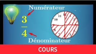 Cours ♦ Fraction partage  Numérateur et dénominateur • Part demi tiers quart ♦ Sixième Cinquième [upl. by Corine]