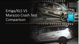 Maruti Suzuki ErtigaXL6 vs Mahindra Marazzo Crash test comparison  Ertiga vs Marazzo head to head [upl. by Swagerty]