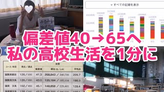 【モチベ動画】偏差値40から青学合格までを1分にまとめてみた [upl. by Morrell901]