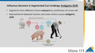 MICRO 111 Ch1246 Papillomavirus Influenza Virus HIV  Introductory Microbiology [upl. by Elison]