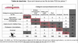 LECTURE DES TABLES DE MOBILITÉ [upl. by Rodney]