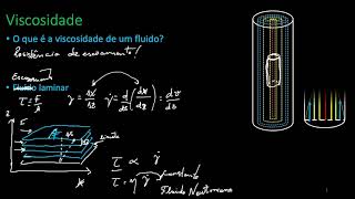 Viscosidade escoamento laminar fluido Newtoniano e nãonewtoniano Equação de Poiseuille [upl. by Blackwell40]