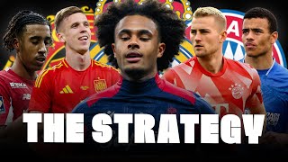 🚨 DECISION ON YORO OLMO ZIRKZEE DE LIGT GREENWOOD DETAILS… [upl. by Yug]