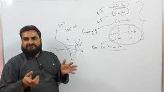 CONFORMATIONAL ISOMERISM PART 01 [upl. by Odraboel]