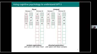 Using cognitive psychology to understand GPT3  Marcel Binz  LLMs meet CogSci Workshop 2023 [upl. by Aneehsak61]