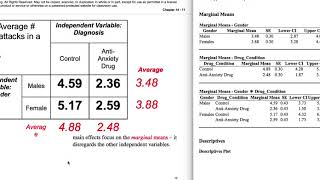 Factorial ANOVA Jasp  Interpretation [upl. by Enelym97]