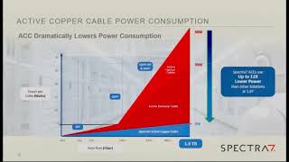 AI Podcast for Spectra7 based on OCT2024 presentation at LD Micro [upl. by Nnylasor]