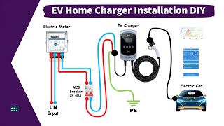 EV Home Charger Installation DIY For Electric Vehicle Car Station Single Phase Wiring evchargers [upl. by Igenia]