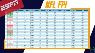 2024 ESPN FPI Update  How to Convert NFL Football Power Index Into Betting Model  Free Downloads [upl. by Anu]