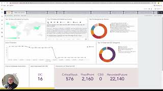 A walkthrough of the Logpoint dashboard [upl. by Anerec]