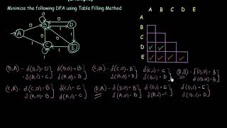 26 Myhill Nerode Theorem Table Filling Method Example [upl. by Skelton]