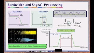 What is Bandwidth Bandwidth and Signal Processing [upl. by Kubis738]