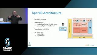 Using SparkR to Scale Data Science Applications in Production by Heiko Korndorf [upl. by Uwkuhceki]