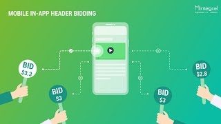 Mintegrals Inapp header bidding solution [upl. by Fevre]