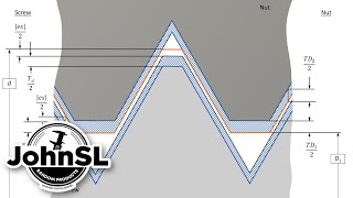 Threads and tolerances calculating diameters and pitch diameter offset [upl. by Kaya]