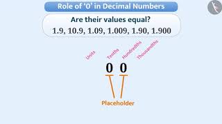 Decimals Hundredths and thousandths  Part 66  English  Class 6 [upl. by Liuqa]