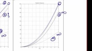 ECE320 Lecture13b SteadyState Error System Type [upl. by Mikkel]