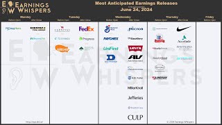 The Most Anticipated Earnings Releases for the Week of June 24 2024 [upl. by Ardnuasak367]