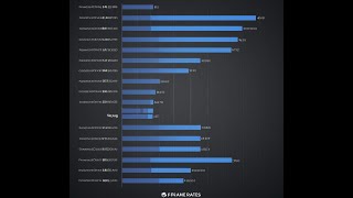 Boost Your PCs Frame Rates Fast 🚀reddit computer windows computerhardware tech technology [upl. by Fernando432]