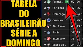 TABELA DO BRASILEIRÃO SÉRIE A ATUALIZADA HOJE DIA 15092024 [upl. by Raphael]