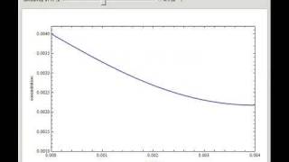 UnsteadyState Diffusion in a Slab [upl. by Lissi]