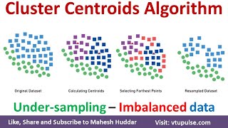 Cluster Centroids Algorithm – Undersampling Imbalanced class distribution by Mahesh Huddar [upl. by Aicrop]