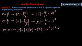 Análisis Dimensional Ejercicio 1 Presión en función de Densidad y Velocidad [upl. by Art]