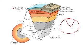 TOPICGEOGRAPHY🌏 LEC 3 Earths Interior amp Plate TectonicsBY PARMAR SIR ssccgl parmar sir [upl. by Larual]