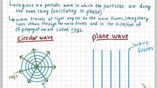 Wave Fronts [upl. by Akessej]