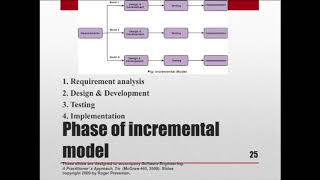 INCREMENTAL MODEL SOFTWARE ENGINEERING [upl. by Garfinkel]