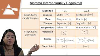 Física  Clase N°1  quotIntroducción a la Físicaquot [upl. by David]