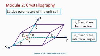 Basic terms used in crystallography like unit cell spacelattice lattice parameters [upl. by Ihn304]