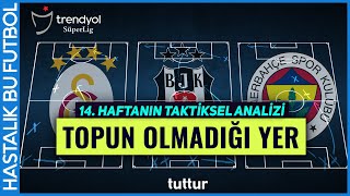 TOPUN OLMADIĞI YER  Trendyol Süper Lig 14 Hafta Taktiksel Analiz [upl. by Aenat]