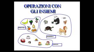 Operazioni con insiemi [upl. by Otinauj]