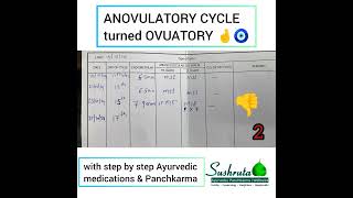 ANOVULATORY CYCLE turned OVUATORY [upl. by Spooner260]