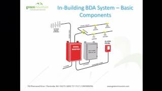 Webinar Emergency Communications Systems  NFPA 72 Code Update [upl. by Babcock998]