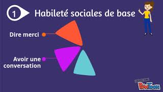 Les habiletés sociales par Marianne [upl. by Charters]