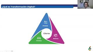 Agile y Transformación Digital Cómo Acelerar tu Roadmap al Éxito [upl. by Corbet]